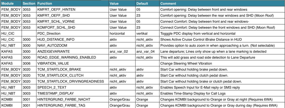 Bmw F F Coding Guide Complete Works All Here Auto Repair