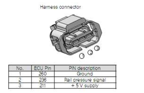 Doosan Engine P0089 PRV Reached Maximum Allowed Opening Count (1)