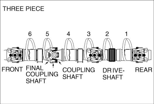 How to Dismount and Mount Propeller Shafts for HINO L-Series Truck (2)