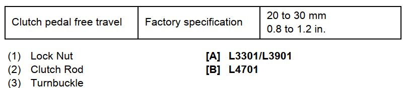 How to Adjust Clutch Pedal for Kubota L3901 Tractor (2)