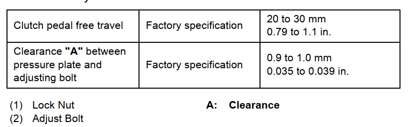 How to Adjust Clutch Pedal for Kubota L3901 Tractor (4)