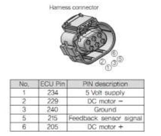 How to Solve Doosan Excavator P02E2 Short Circuit to Ground (1)