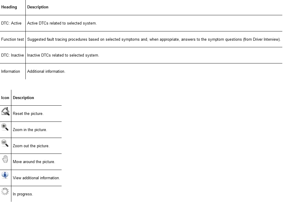 How to Use Volvo Techtool Start Vehicle Diagnose and Repair (10)