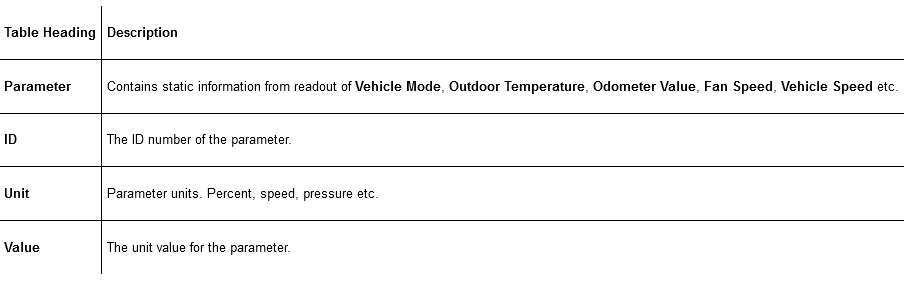 How to Use Volvo Techtool Start Vehicle Diagnose and Repair (8)