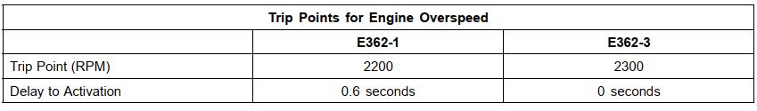 Perkins 1106D Generation E362 Engine Overspeed Error Solution