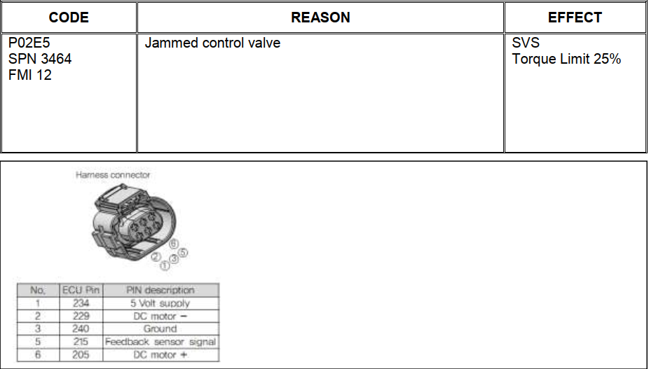 Doosan P02E5 Jammed Valve Of Throttle Valve Trouble Solution (1)