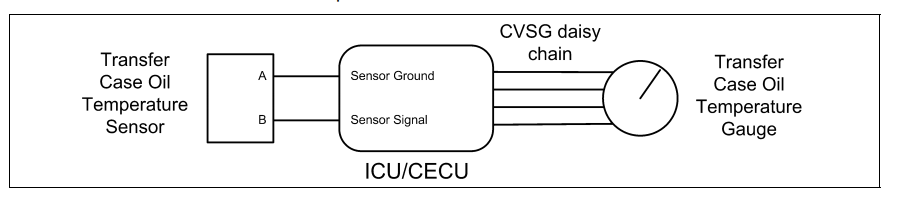 PACCAR Transfer Case Oil Temperature Gauge Inoperative DTC138803 and DTC138804 (1)