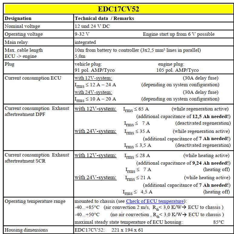 Deutz Engine Control Units EMR4 Instruction Guide (4)