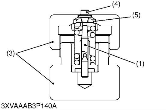 Kubota L3301 L3901 Excavator Readjustment of Relief Valve (2)