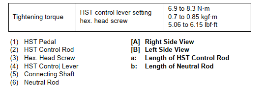 Kubota L3301 L3901 L4701 Excavator Neutral Adjusting (2)