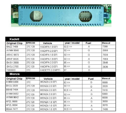 Monza, Kadett and Ipanema Multec 700 GM ECU Components Pinout (5)