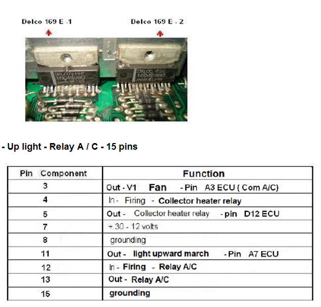 Monza, Kadett and Ipanema Multec 700 GM ECU Components Pinout (7)