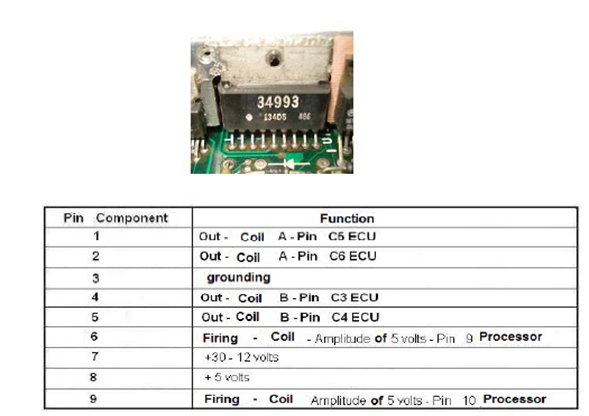 Monza, Kadett and Ipanema Multec 700 GM ECU Components Pinout (8)