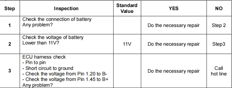 Doosan Fault Code P025C DPM System Under-voltage Error Solution (3)