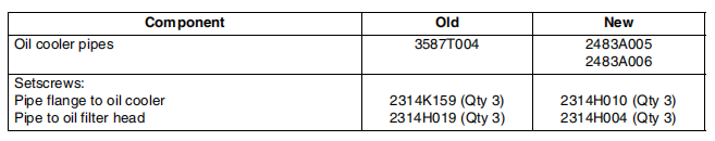 Perkins Phaser1000 Series (6 cylinder) Change Oil Cooler Pipes (1)