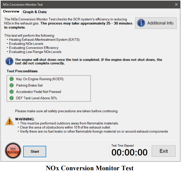 Mack and Volvo EPA13 GHG17 Engine NOx Conversion Monitor Test (1)