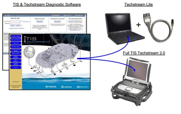 Toyota tis techstream