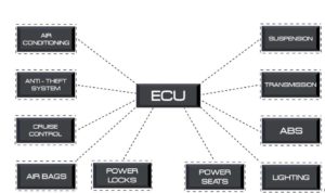 Automotive CAN Bus System Explained Instruction & Diagnosis - Auto ...