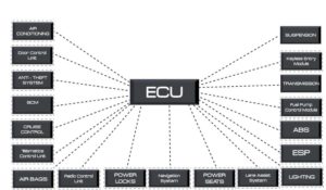 Automotive CAN Bus System Explained Instruction & Diagnosis - Auto ...