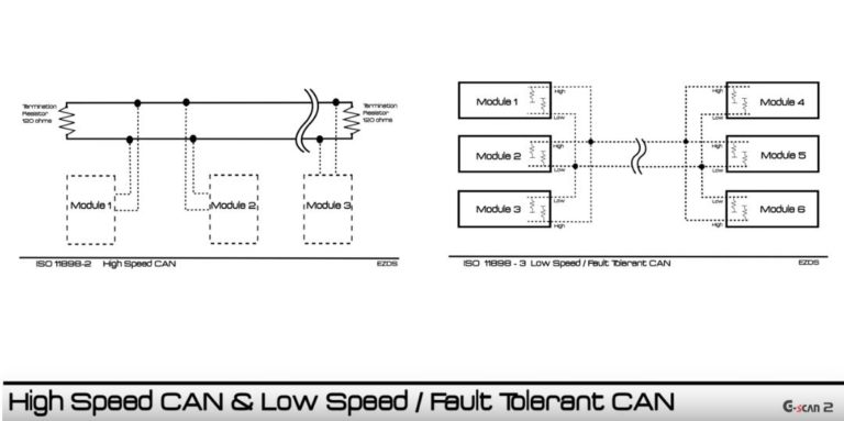 Automotive CAN Bus System Explained Instruction & Diagnosis - Auto ...