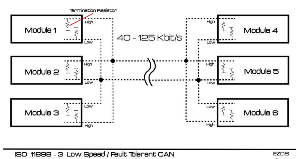 troubleshooting-can-bus-system