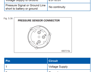 MM0112 ABS Electronic Stability Brake Pressure Sensor Testing