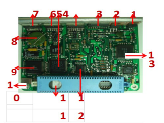 Monza, Kadett and Ipanema Multec 700 GM ECU Components Pinout (1)